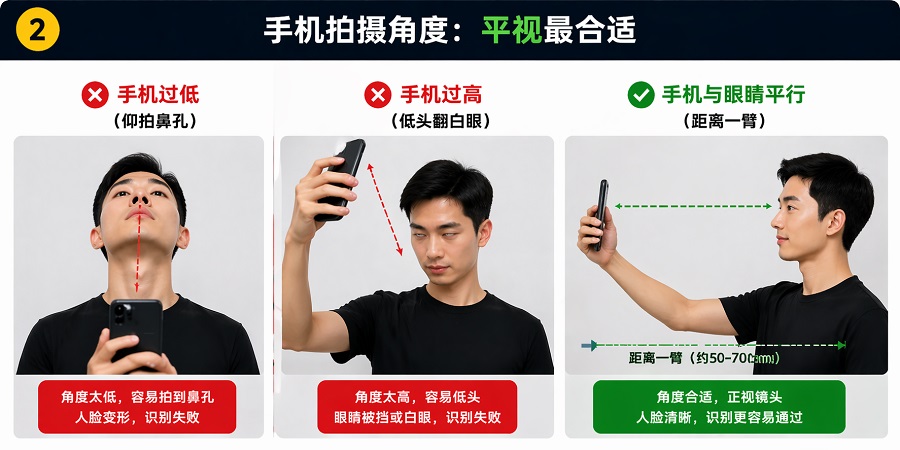 币安人脸识别,手机拍摄角度,平视示意图